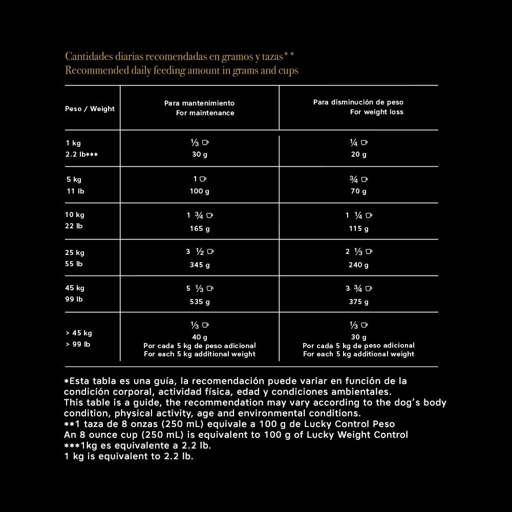 l carnitine benefits for brain Suplemento Cardíaco Para Perros Y Gatos Omnicardio Plus - Con Taurina Y L- carnitina, 60 Comprimidos