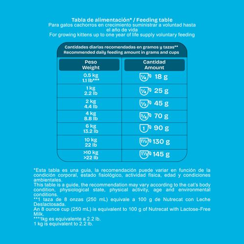 Nutrecat con leche deslactosada Ext 30 x 500g