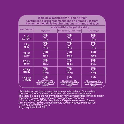 Nutrecan Salmon 8 kg